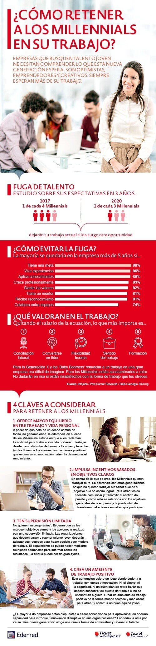 INFOGRAFIA_1_EDENRED_-_DESPENSA_-_OCTUBRE.jpg